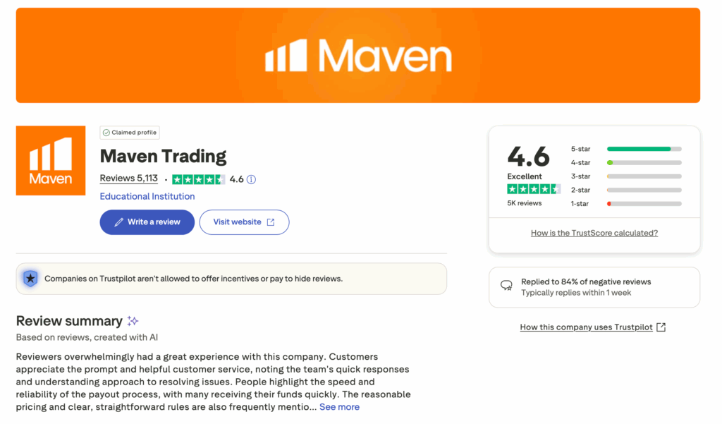 Maven Trading proprietary trading platform, challenges, dashboard, and rules - Preview 5